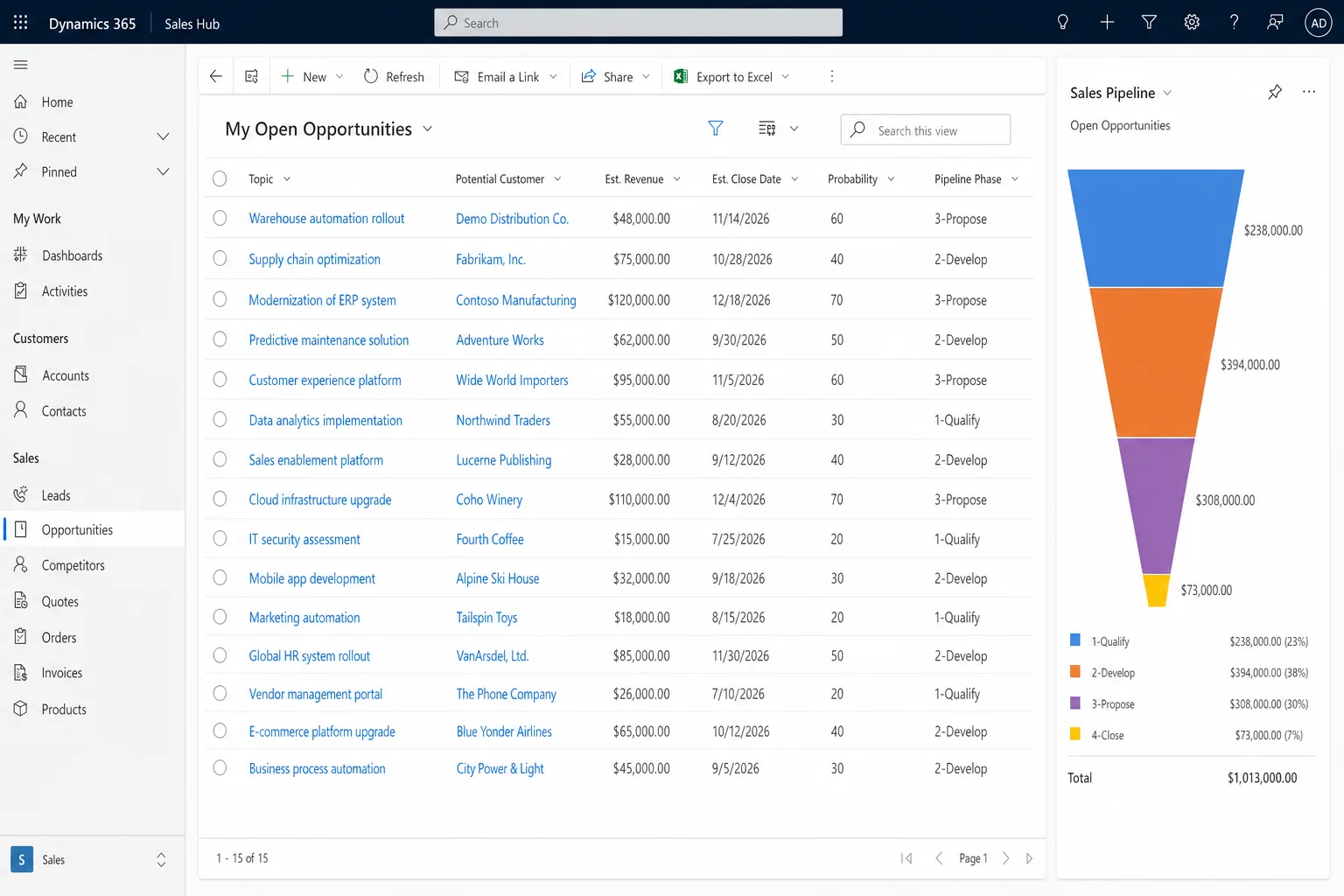 Dynamics 365 Sales product screen