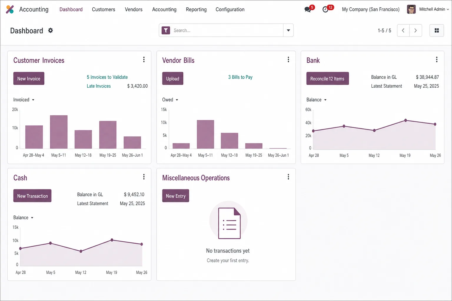 Odoo Finance product screen