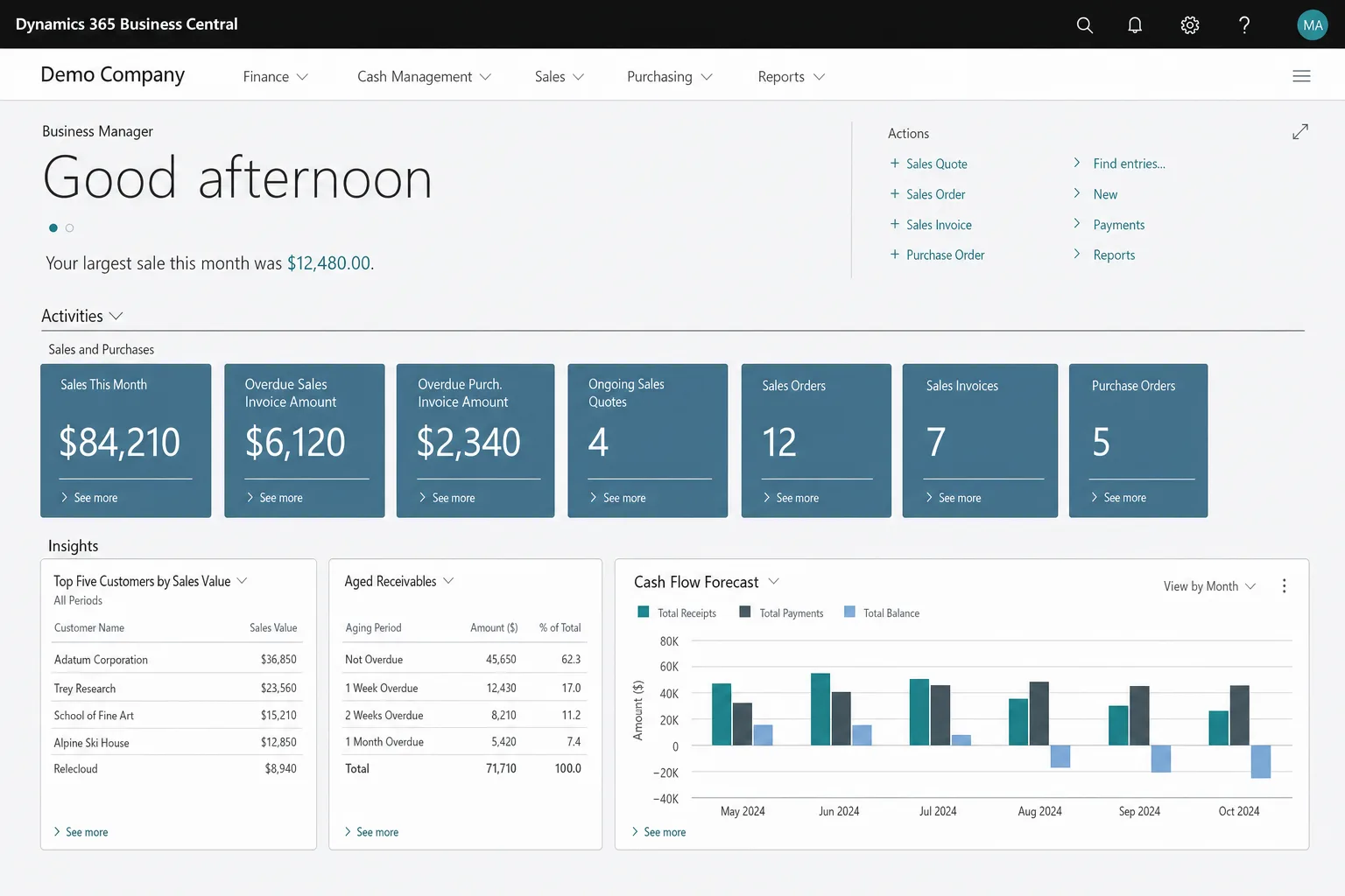 Dynamics 365 Business Central Business Manager Role Center with activity tiles for sales and purchases, top customers, aged receivables and a cash flow forecast