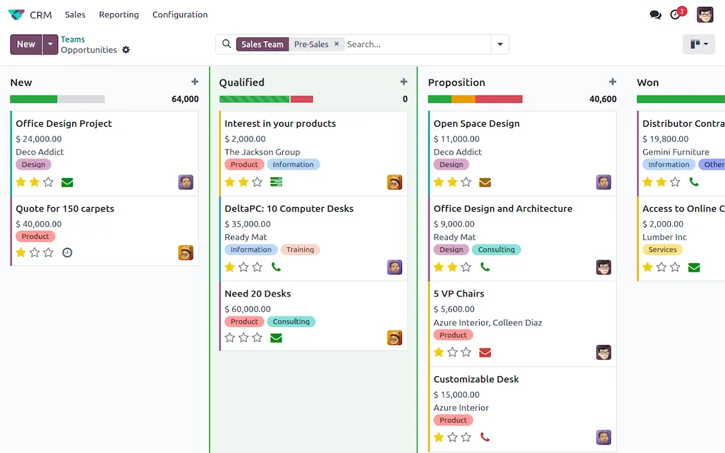 Odoo Sales workspace