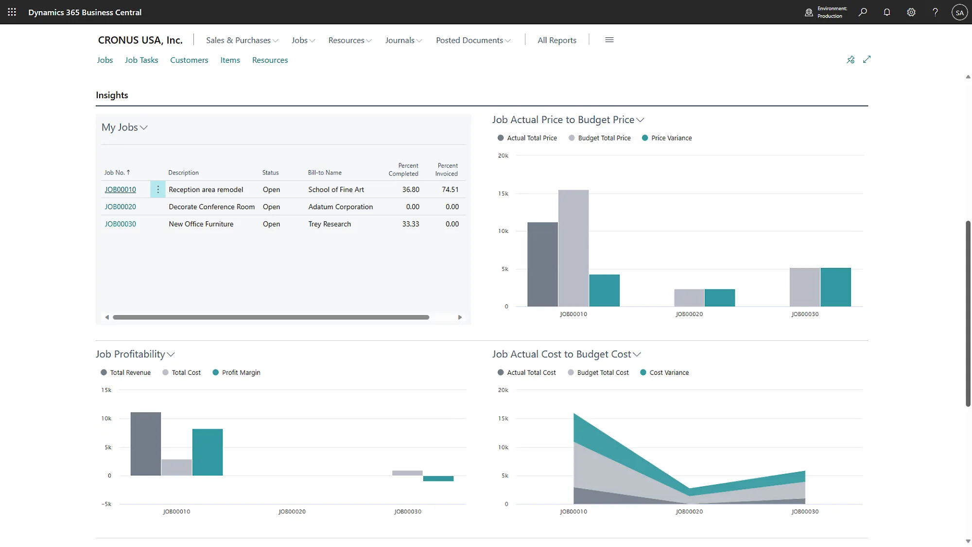 Track open jobs and completion alongside actual-versus-budget cost and profitability.