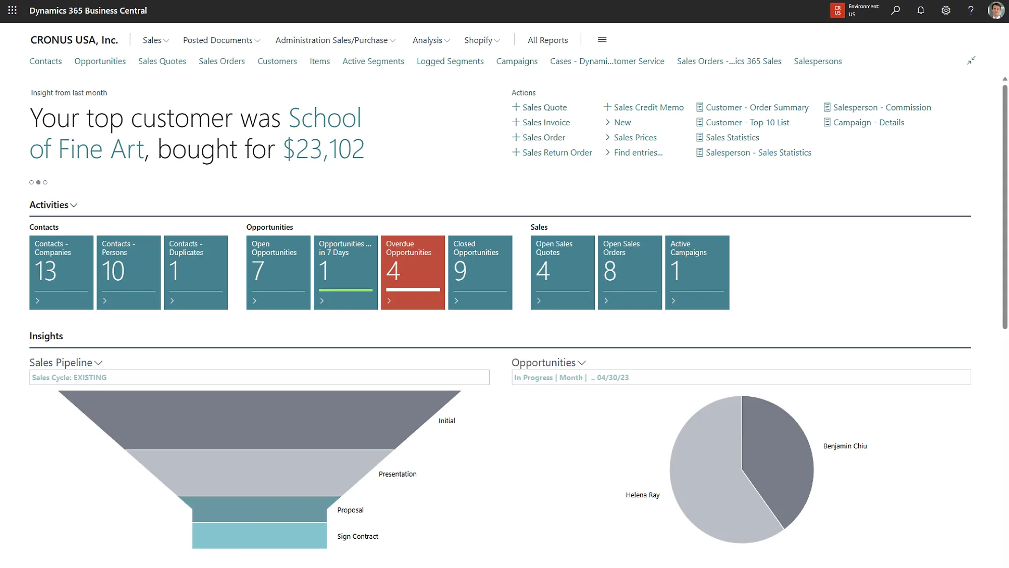 Opportunity and contact activity with a pipeline funnel and breakdown by salesperson.