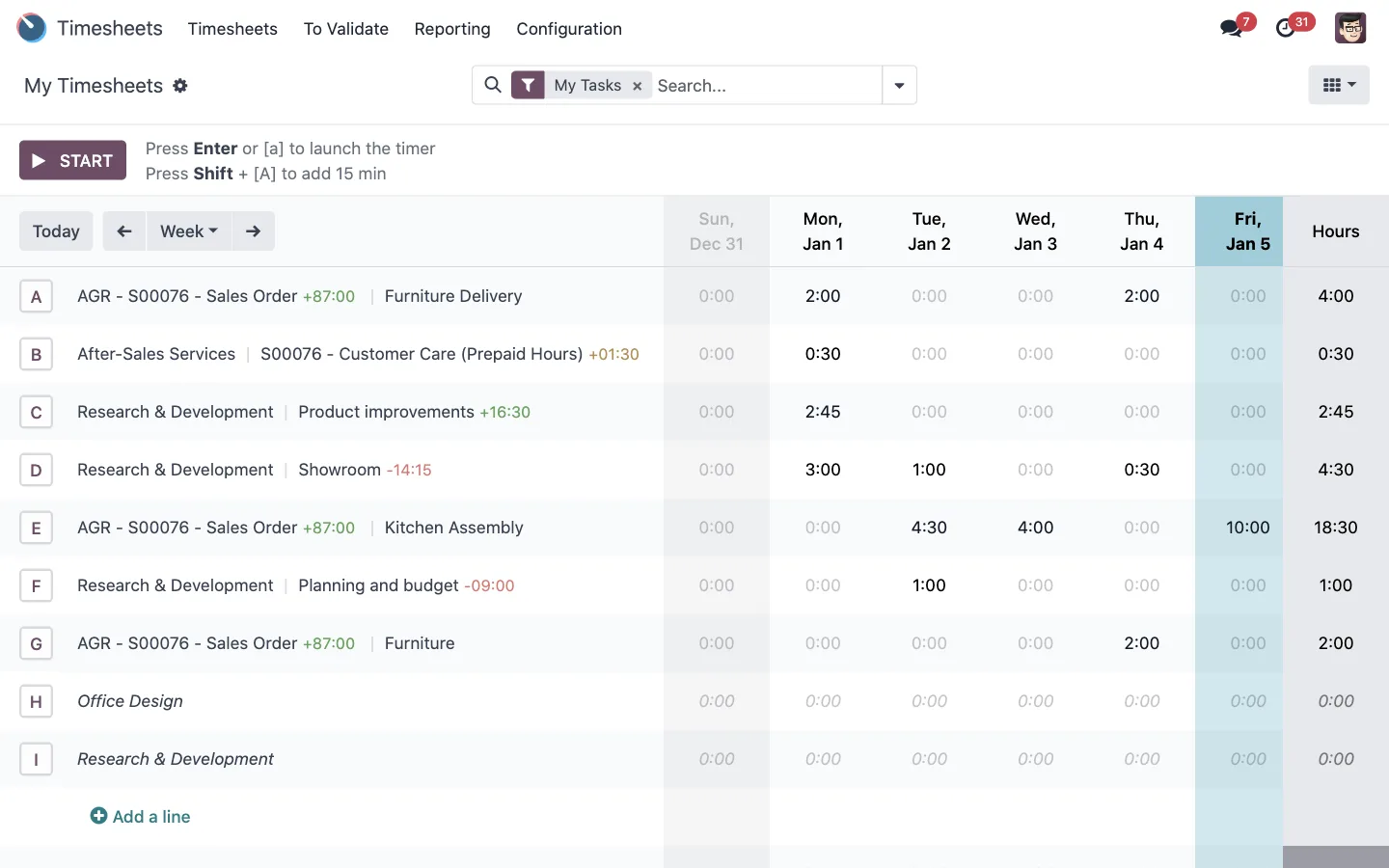 A connected view of projects, tasks, and delivery.